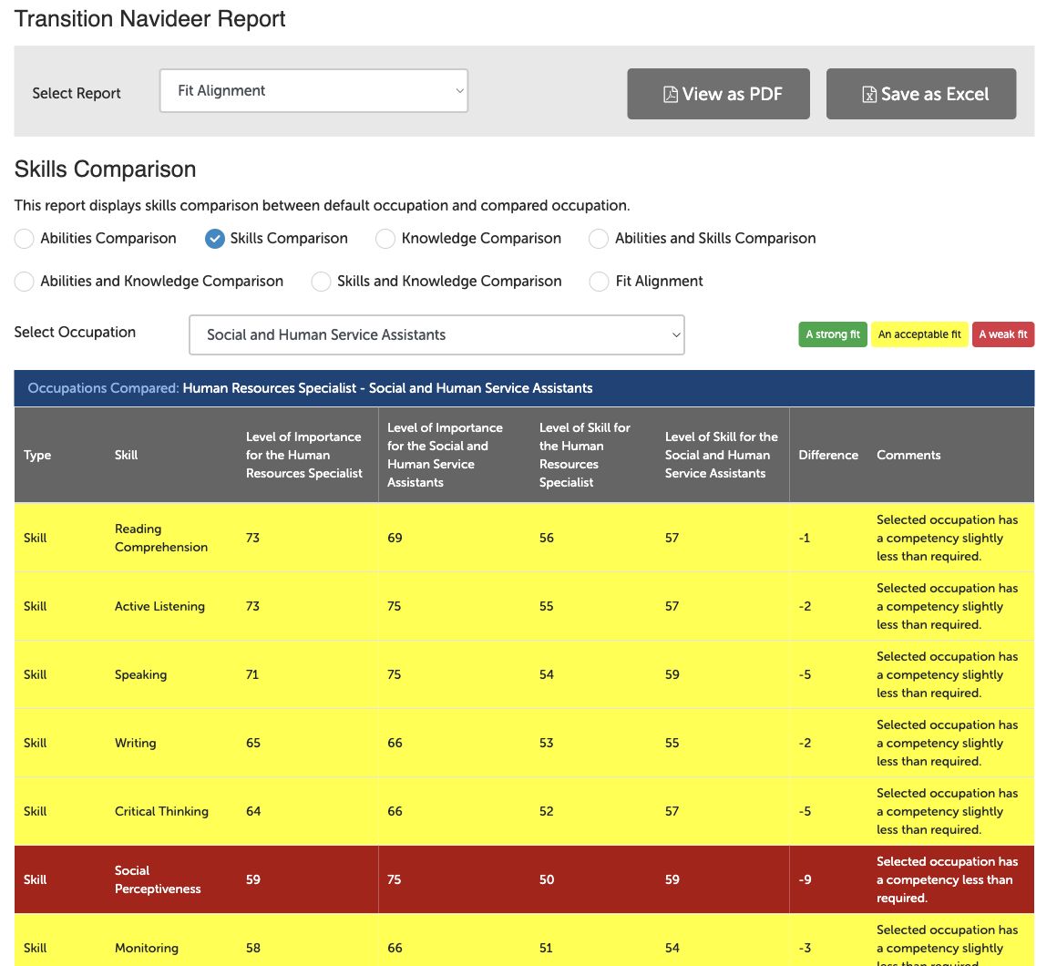 What learned capabilities transfer?