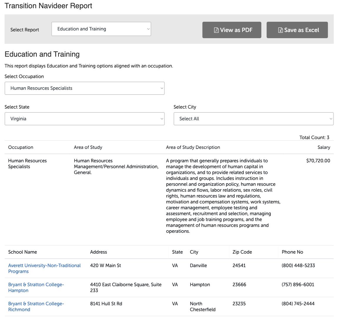 Education and Training: Human Resources Specialists with Virginia selected